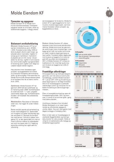 Last ned Årsmeldingen som pdf klikk her (høyre klikk 11 mb) - Grafia