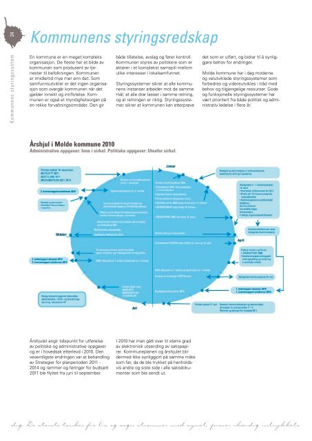 Last ned Årsmeldingen som pdf klikk her (høyre klikk 11 mb) - Grafia