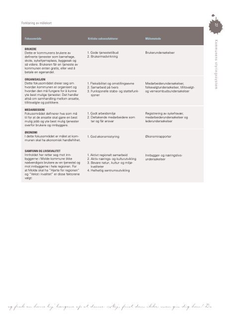 Last ned Årsmeldingen som pdf klikk her (høyre klikk 11 mb) - Grafia