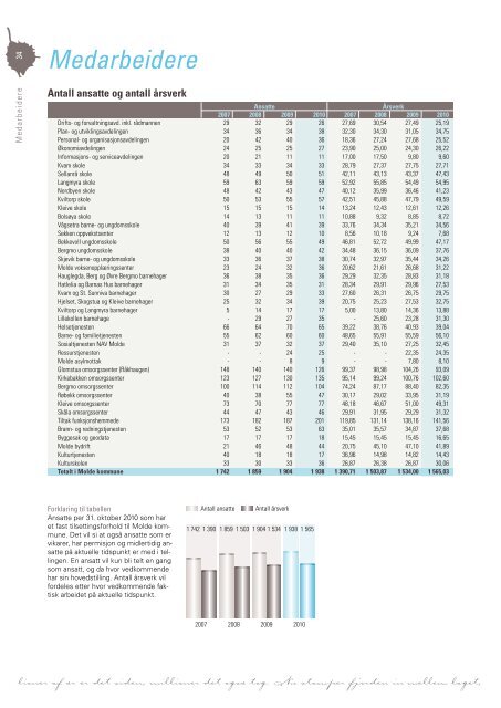 Last ned Årsmeldingen som pdf klikk her (høyre klikk 11 mb) - Grafia