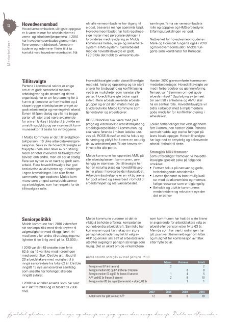 Last ned Årsmeldingen som pdf klikk her (høyre klikk 11 mb) - Grafia