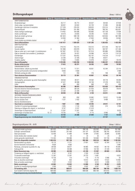 Last ned Årsmeldingen som pdf klikk her (høyre klikk 11 mb) - Grafia