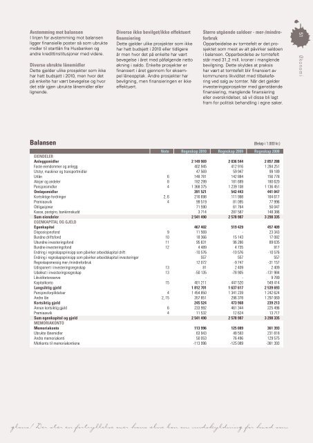 Last ned Årsmeldingen som pdf klikk her (høyre klikk 11 mb) - Grafia