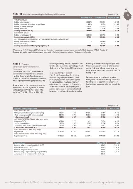 Last ned Årsmeldingen som pdf klikk her (høyre klikk 11 mb) - Grafia