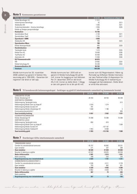 Last ned Årsmeldingen som pdf klikk her (høyre klikk 11 mb) - Grafia