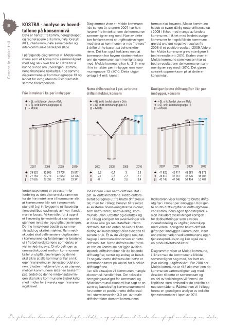 Last ned Årsmeldingen som pdf klikk her (høyre klikk 11 mb) - Grafia