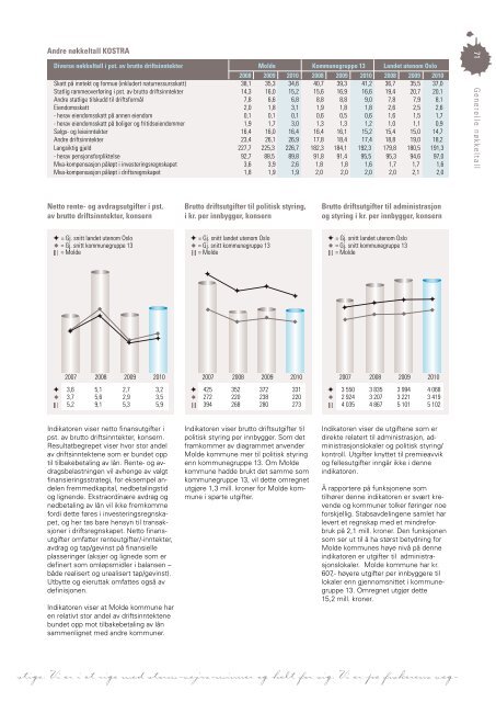 Last ned Årsmeldingen som pdf klikk her (høyre klikk 11 mb) - Grafia