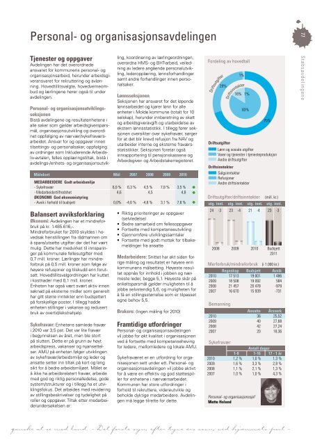 Last ned Årsmeldingen som pdf klikk her (høyre klikk 11 mb) - Grafia