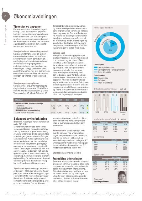 Last ned Årsmeldingen som pdf klikk her (høyre klikk 11 mb) - Grafia