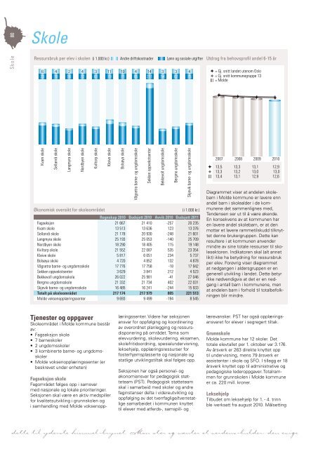 Last ned Årsmeldingen som pdf klikk her (høyre klikk 11 mb) - Grafia