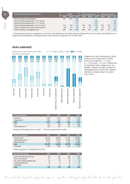 Last ned Årsmeldingen som pdf klikk her (høyre klikk 11 mb) - Grafia