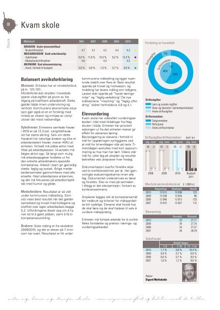 Last ned Årsmeldingen som pdf klikk her (høyre klikk 11 mb) - Grafia