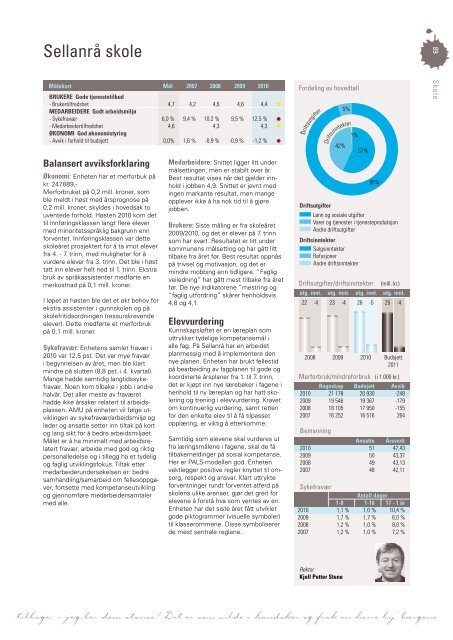 Last ned Årsmeldingen som pdf klikk her (høyre klikk 11 mb) - Grafia