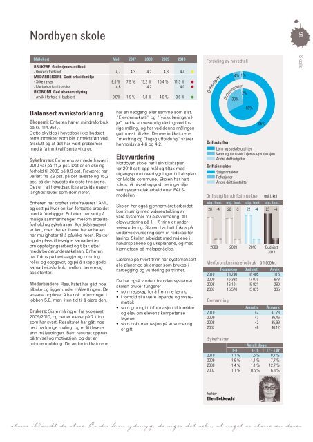 Last ned Årsmeldingen som pdf klikk her (høyre klikk 11 mb) - Grafia