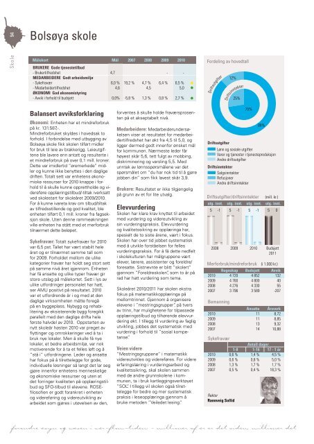 Last ned Årsmeldingen som pdf klikk her (høyre klikk 11 mb) - Grafia