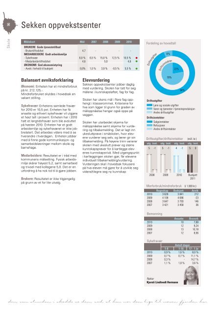 Last ned Årsmeldingen som pdf klikk her (høyre klikk 11 mb) - Grafia