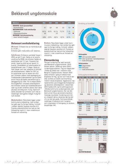 Last ned Årsmeldingen som pdf klikk her (høyre klikk 11 mb) - Grafia