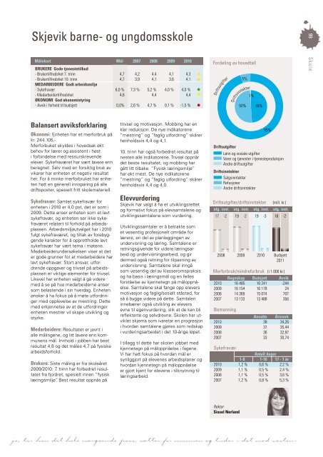 Last ned Årsmeldingen som pdf klikk her (høyre klikk 11 mb) - Grafia