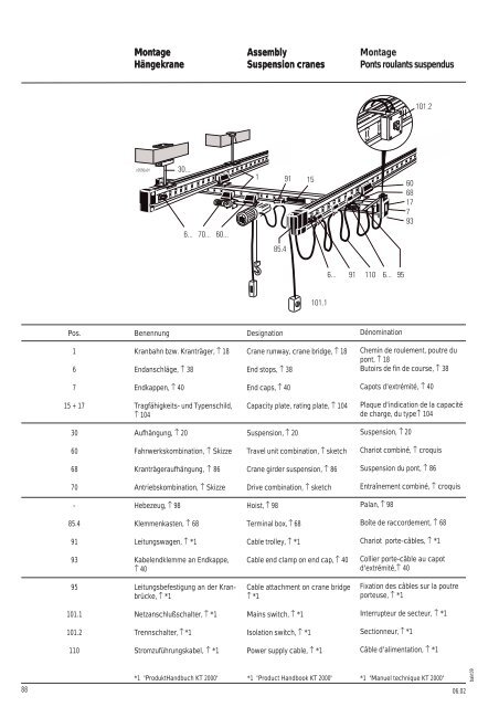 Kleinkrantechnik Small Crane Technology Techique de monorails et ...