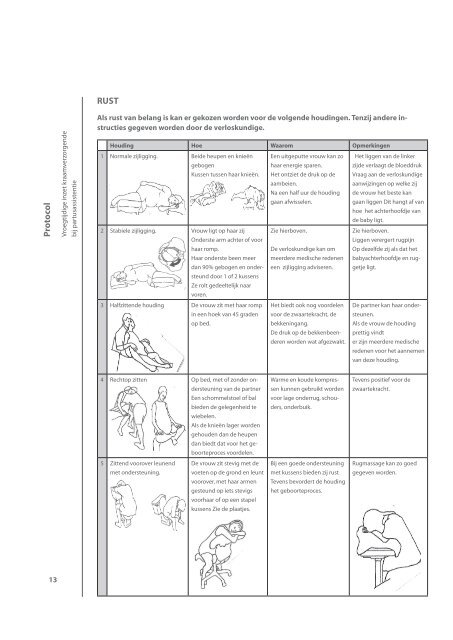 Protocol Vroegtijdige Inzet Partusassistentie (VIP) - vvt