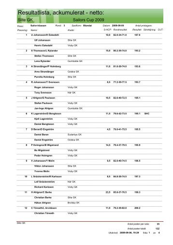 Resultatlista, ackumulerat - netto: - Sailors Cup