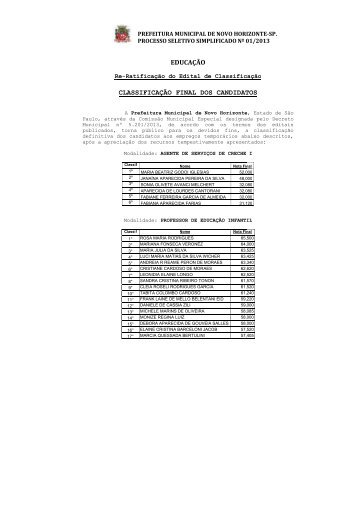 Re-Ratificação Classificação Final - Prefeitura Municipal de Novo ...