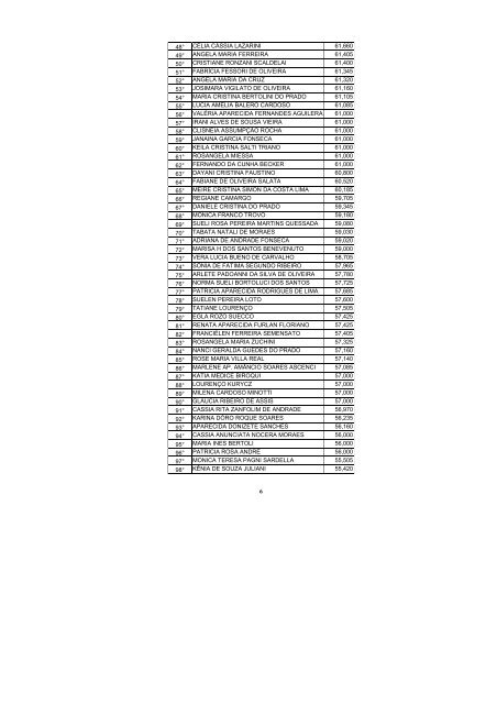 Re-Ratificação Classificação Final - Prefeitura Municipal de Novo ...