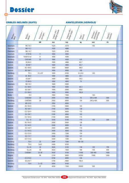 Dossier - Equipment & Road Construction