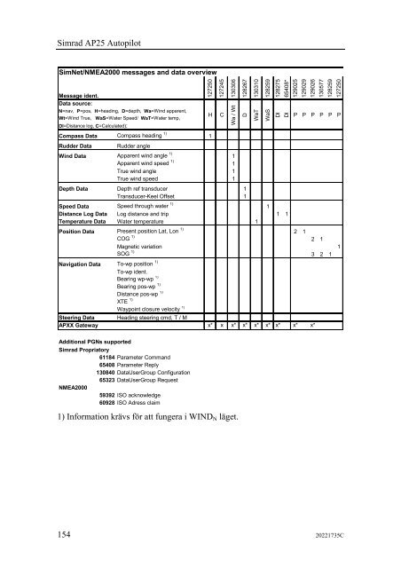 20221735C AP25 Autopilot Manual Swedish - Bryggan i Väst