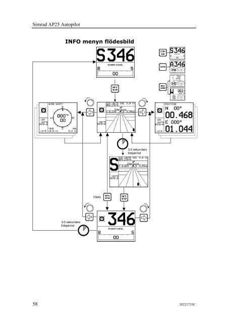 20221735C AP25 Autopilot Manual Swedish - Bryggan i Väst