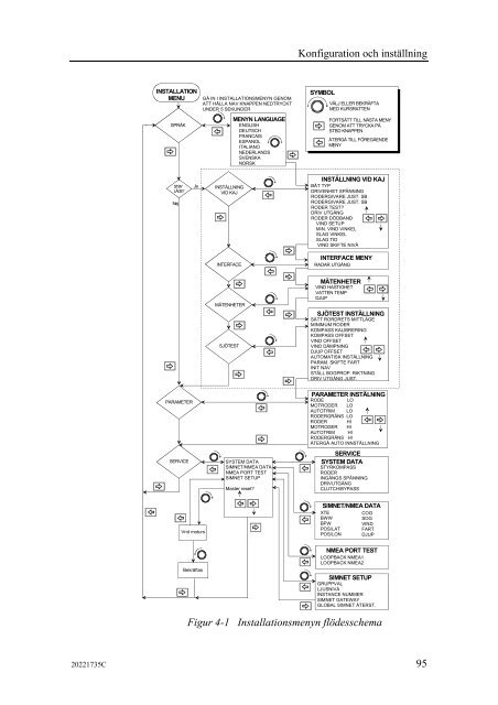 20221735C AP25 Autopilot Manual Swedish - Bryggan i Väst