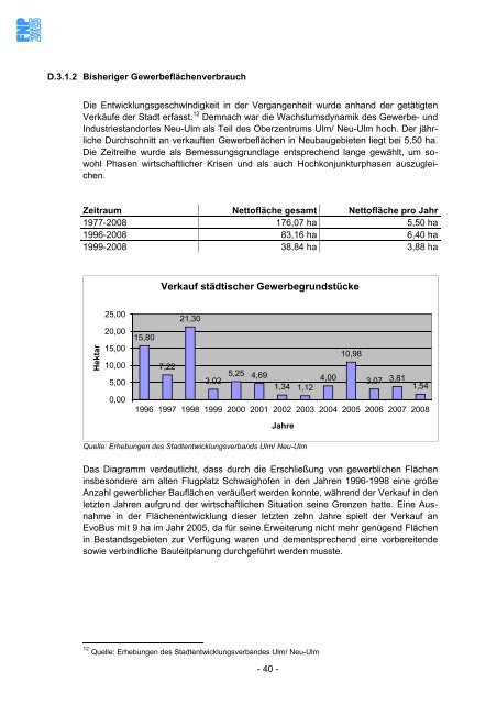 Flächennutzungsplan Neu-Ulm 2025 - Stadt Neu-Ulm