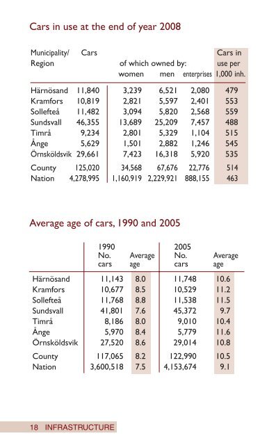 Facts about Västernorrland 2009 Facts about Västernorrland 2009