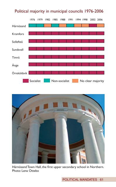 Facts about Västernorrland 2009 Facts about Västernorrland 2009