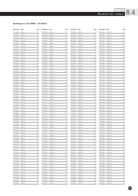 Numerisk index - HellermannTyton