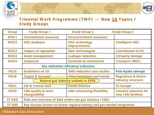 The IGU And PETRONAS Role in Gas - Iploca