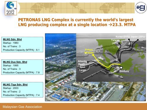 The IGU And PETRONAS Role in Gas - Iploca