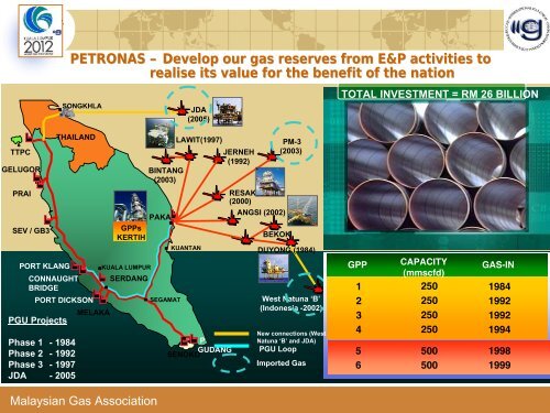 The IGU And PETRONAS Role in Gas - Iploca