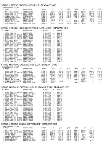 STAND VITESSE OUDE DUIVEN Z.U.F. BRABANT 2000 STAND ...