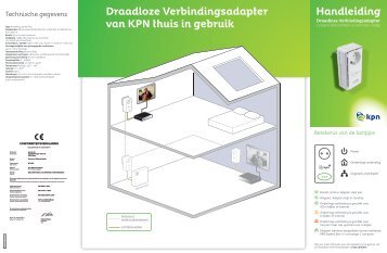 Draadloze Verbindingsadapter van KPN thuis in gebruik Handleiding