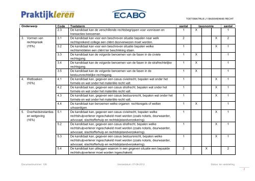 Juridisch medewerker Medewerker personeel en arbeid ... - Ecabo