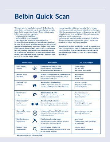 Belbin Quick Scan - TeamingNet