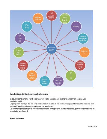 Kwaliteitsbeleid Kinderopvang Rivierenland In bovenstaand ...