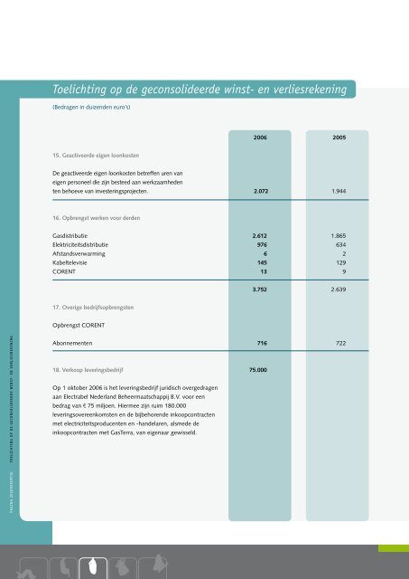 CENTRAAL OVERIJSSELSE NUTSBEDRIJVEN N.V. - Cogas