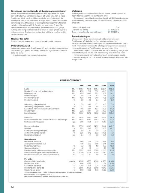 ProfilGruppens årsredovisning 2012