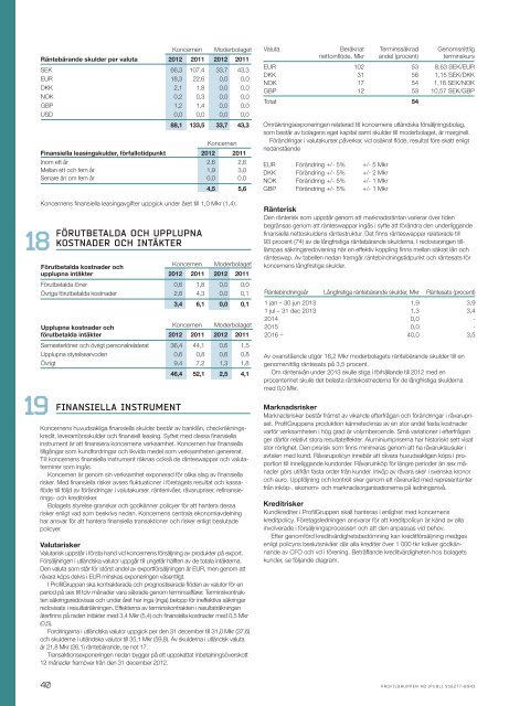 ProfilGruppens årsredovisning 2012