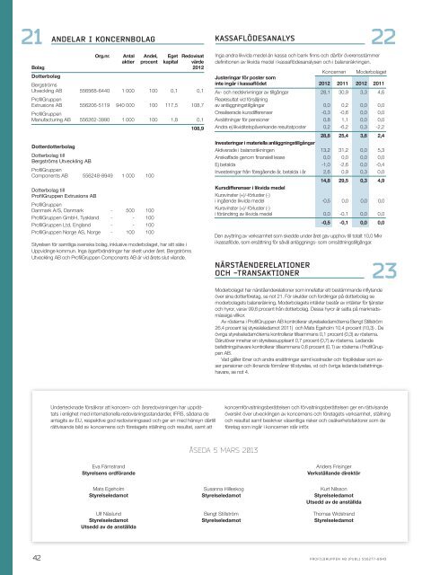 ProfilGruppens årsredovisning 2012