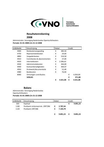 Resultatenrekening 2008 Balans - Vereniging Nederlandse ...