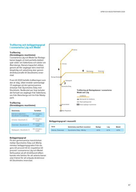 Trafikplan 2020 - SL