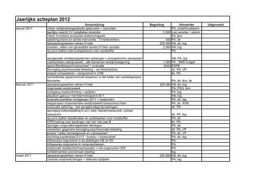 Jaarlijks actieplan 2012